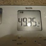 ダイエット285日目の体重体脂肪と食事
